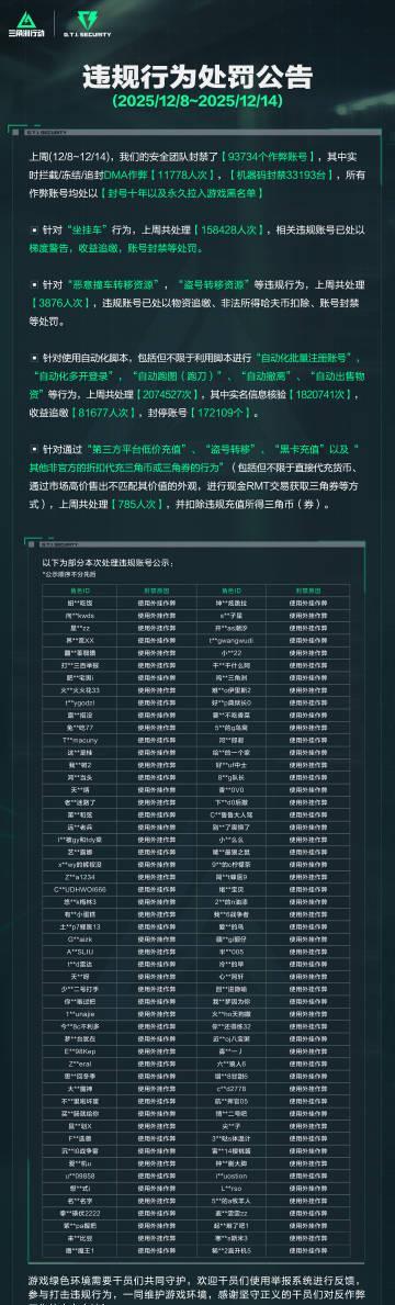 《三角洲行动》封禁潮来袭，海外华人玩家如何避免“中招”？这份防封指南请收好