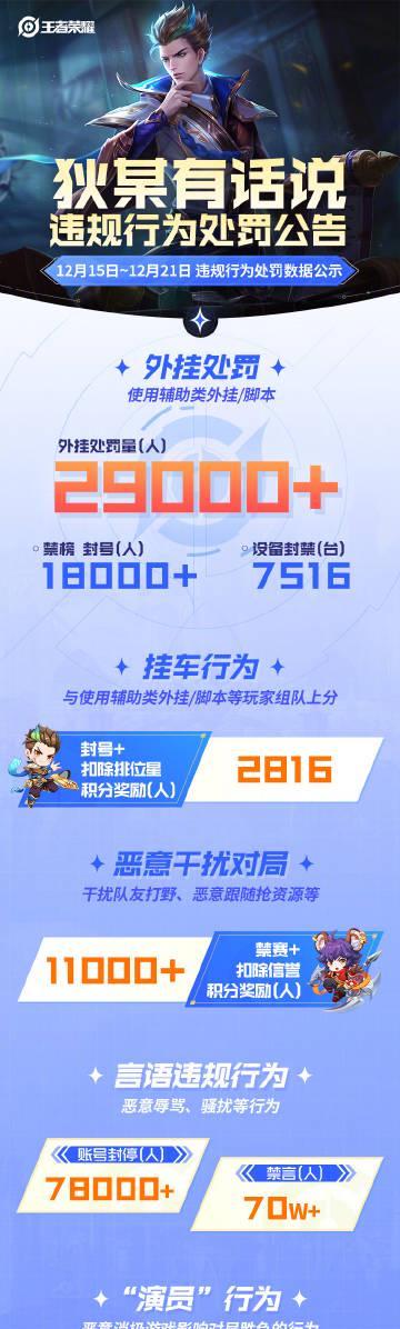 王者荣耀海外玩家注意！官方重拳出击，你的账号安全吗？