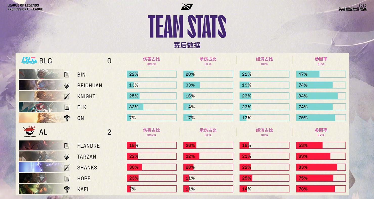 海外华人看LPL决赛卡成PPT?3招教你丝滑追赛不延迟