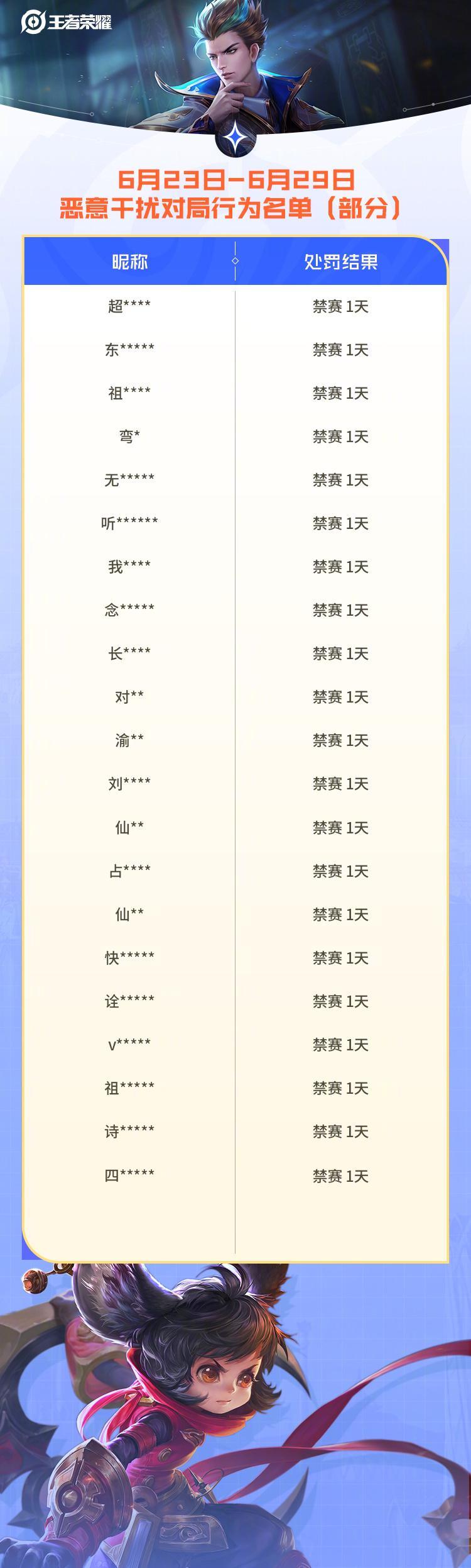 《王者荣耀》外挂处罚4.1万起!海外玩家如何用Sixfast低延迟上分?
