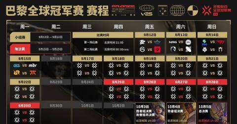 无畏契约巴黎全球冠军赛海外限看?Sixfast一键解锁全球赛事直播