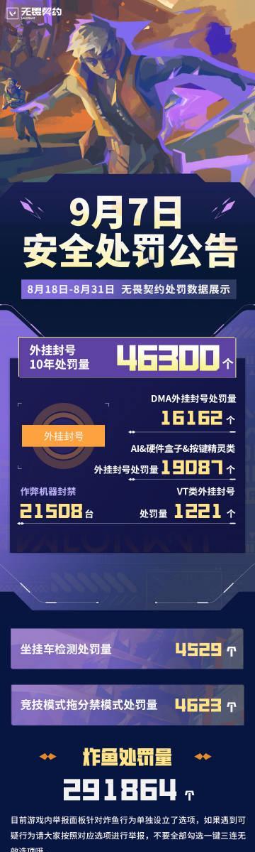 海外打游戏卡成PPT?我用了这招后,连《无畏契约》外挂都追不上我