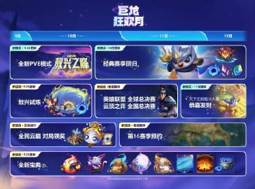 云顶之弈S15巨龙狂欢月海外限玩?实测Sixfast一键解锁国服新版本!