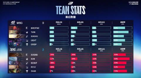 海外追LPL比赛卡成PPT?我靠这招解决延迟问题,连JDG打野的雪人都能看清