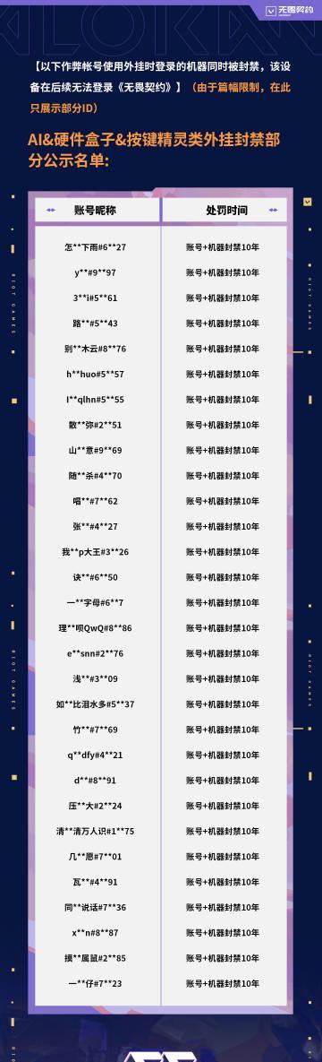 海外华人玩国服游戏有多难?我表弟卡到崩溃时,发现官方正在严打50万‘炸鱼’账号