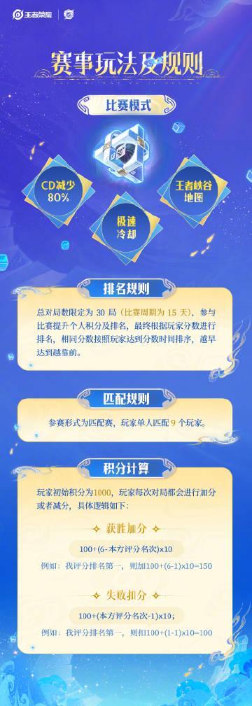 海外党福音!3招教你解锁《王者荣耀》极速冷却赛,告别地区限制畅玩无阻