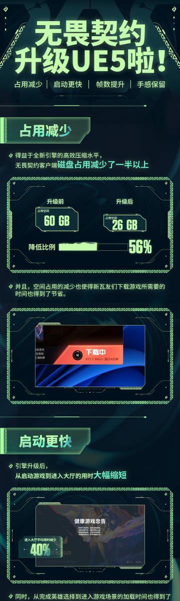 《无畏契约》升级UE5引擎,海外玩国服延迟高怎么办?Sixfast一键加速实测
