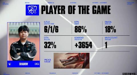 刷到BLG零封FNC的瑞士轮比赛,我突然想起海外朋友看国服直播的崩溃瞬间