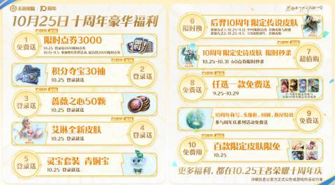 海外华人看过来!王者荣耀十周年福利大放送,3000点券免费领还有传说皮肤任选