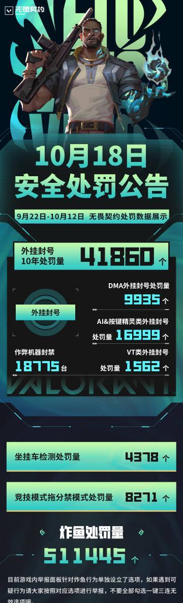 《无畏契约海外延迟高?实测Sixfast一键加速国服,反外挂新规同步解读》