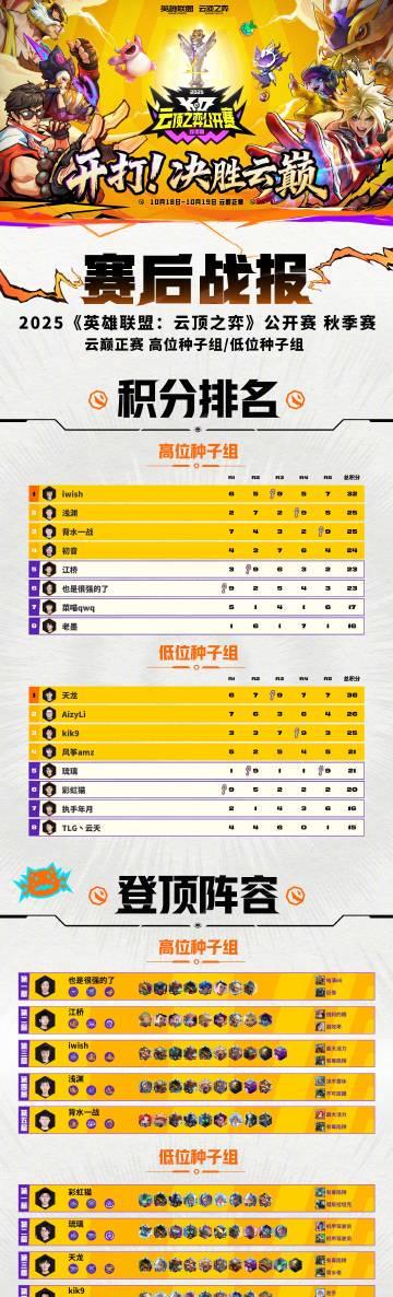 2025云顶之弈秋季赛海外限看?实测Sixfast一键解锁赛事直播!