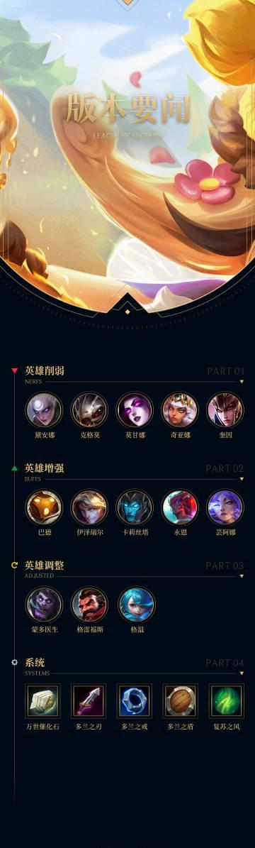 LOL 25.21版本更新!海外玩国服延迟高怎么办?Sixfast一键加速教程