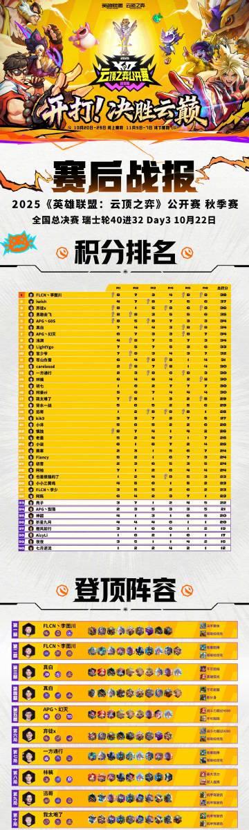 刷到云顶总决赛直播时,我在纽约凌晨的网吧里卡成了PPT——那些年我们错过的国服电竞