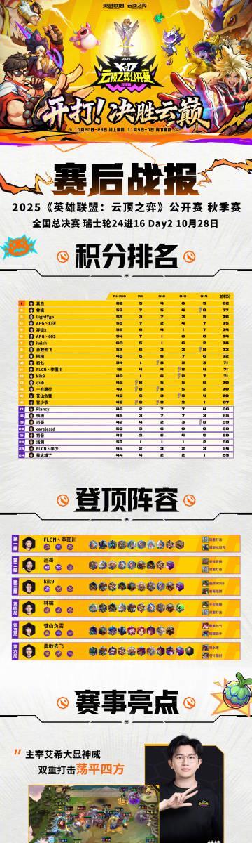 海外华人也能看!云顶之弈S15瑞士轮决战今日打响,这份观赛指南请收好