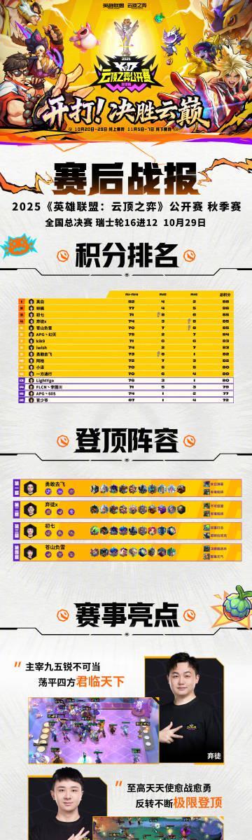 2025云顶之弈秋季赛总决赛在即,海外玩家如何用Sixfast解锁低延迟观赛?