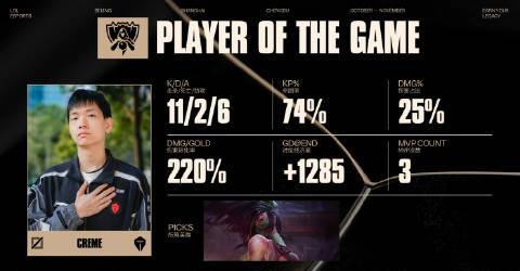 《英雄联盟S15淘汰赛TES力克G2!海外玩家如何用Sixfast流畅观赛?》