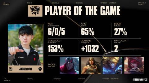 手把手教你分析TES晋级秘籍:从BP博弈到团战细节全解析