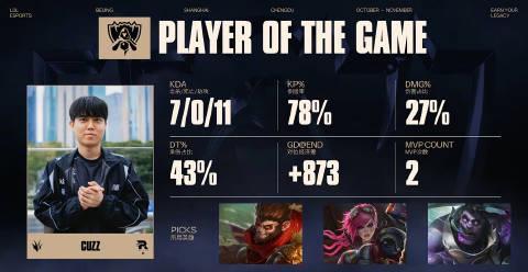 在海外熬夜看KT夺冠,卡成PPT的我终于明白:有些快乐值得翻山越岭