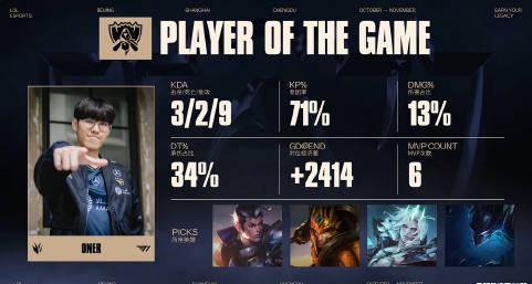 《英雄联盟S15总决赛KT对战T1决胜局复盘,海外看LOL赛事用什么加速器?》