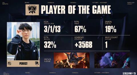 《KT对战T1 S15决赛激战,海外看英雄联盟全球总决赛用什么加速器?》