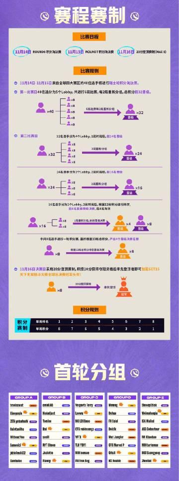 海外华人熬夜追云顶之弈全球赛?亲测3招解决卡顿延迟,比选手还紧张