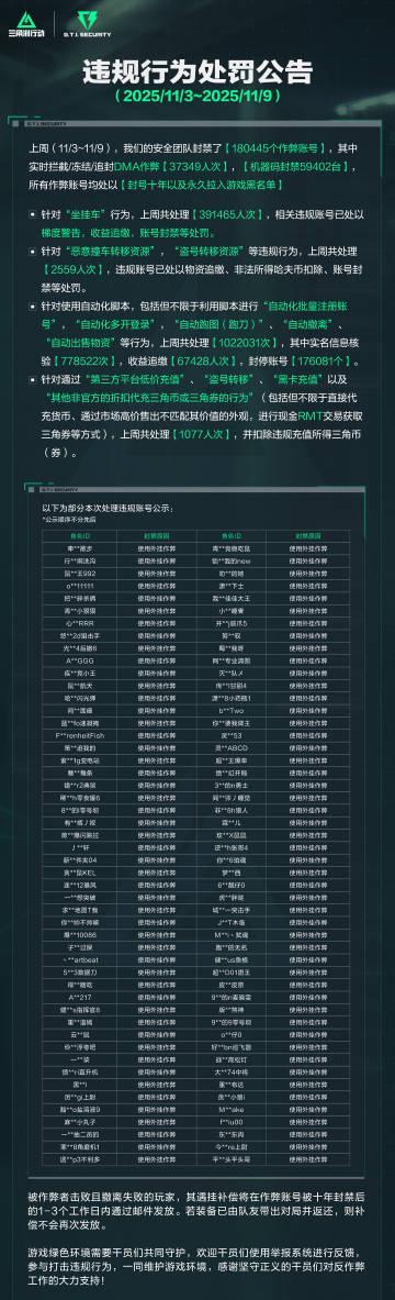 《三角洲行动》国服火爆上线!海外玩家如何用Sixfast解锁低延迟体验?
