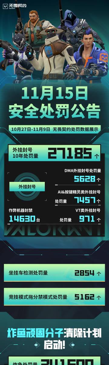 《无畏契约炸鱼处罚升级!海外玩家如何用Sixfast解锁国服低延迟?》