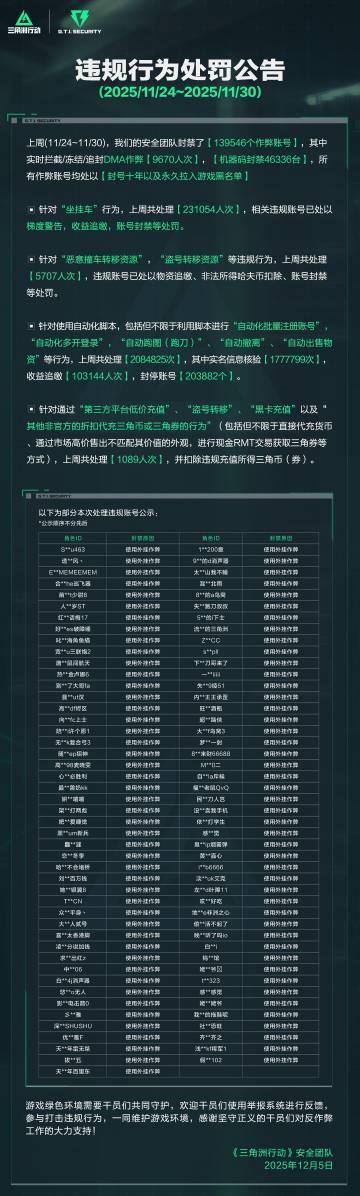 《三角洲行动》海外玩家看过来!官方处罚公告背后,如何畅玩无阻?