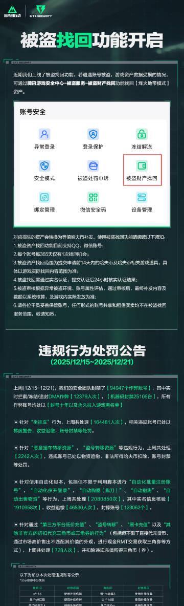 《三角洲行动》账号被盗别慌!官方找回功能上线,但这几点海外玩家必须知道