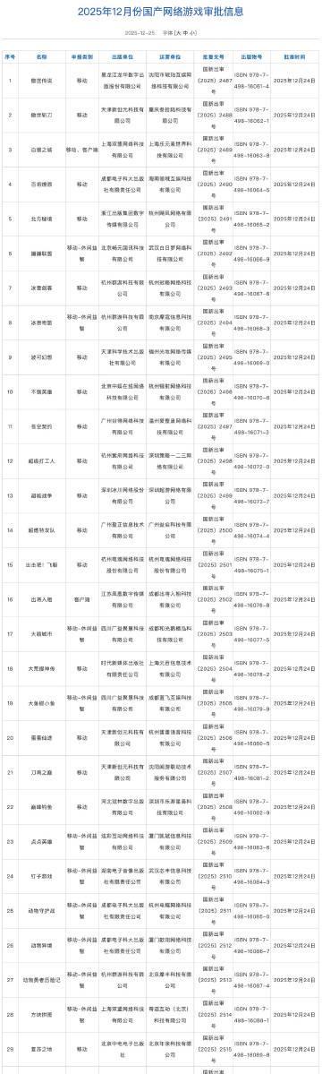 海外华人追剧听歌总卡顿?2025最新版号透露这些信号,教你三招破解限制